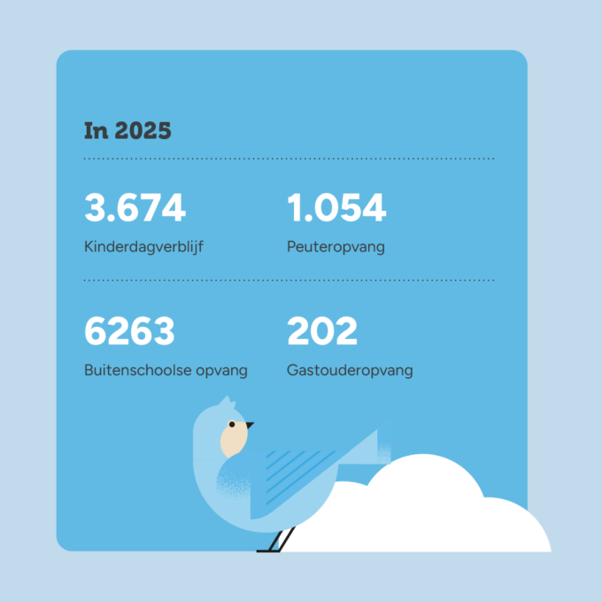 Aantalkinderen 1 680x680